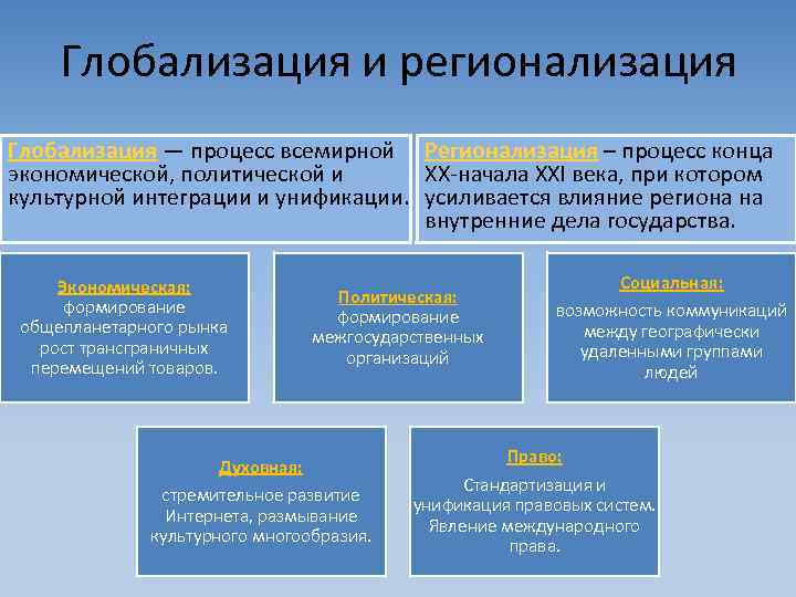 Сложный план по теме политическое участие