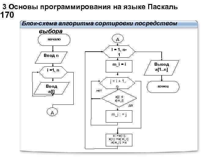 Case блок схема паскаль