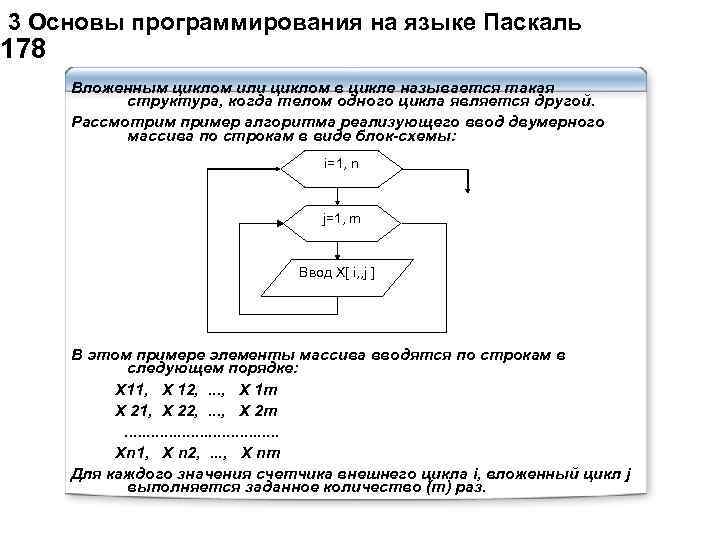  3 Основы программирования на языке Паскаль 178 Вложенным циклом или циклом в цикле
