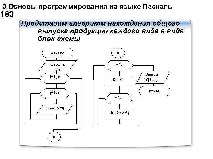 Блок схема паскаль