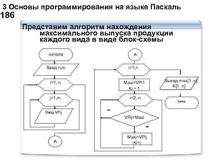  3 Основы программирования на языке Паскаль 186 Представим алгоритм нахождения максимального выпуска продукции
