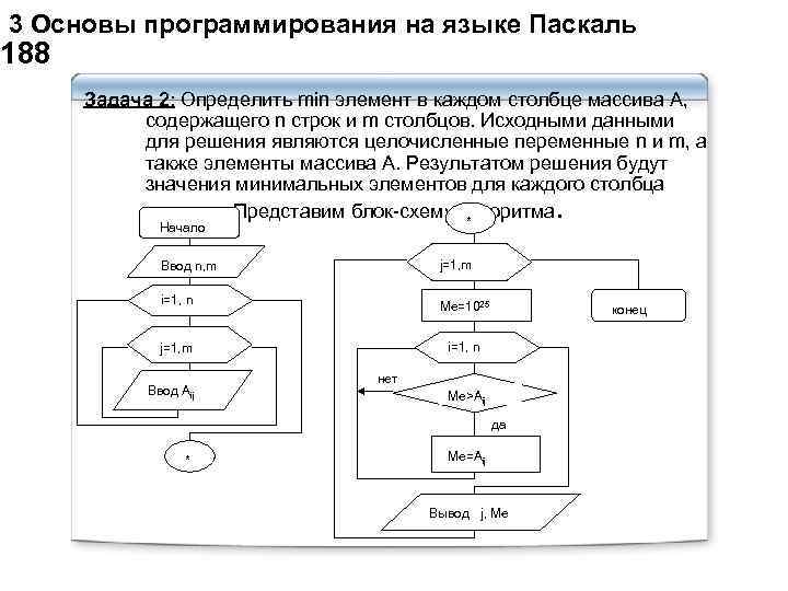  3 Основы программирования на языке Паскаль 188 Задача 2: Определить min элемент в
