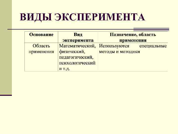 ВИДЫ ЭКСПЕРИМЕНТА 