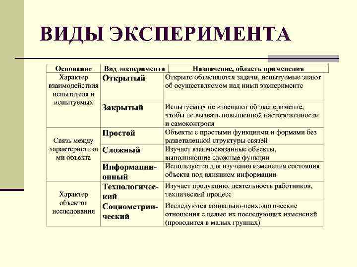 ВИДЫ ЭКСПЕРИМЕНТА 
