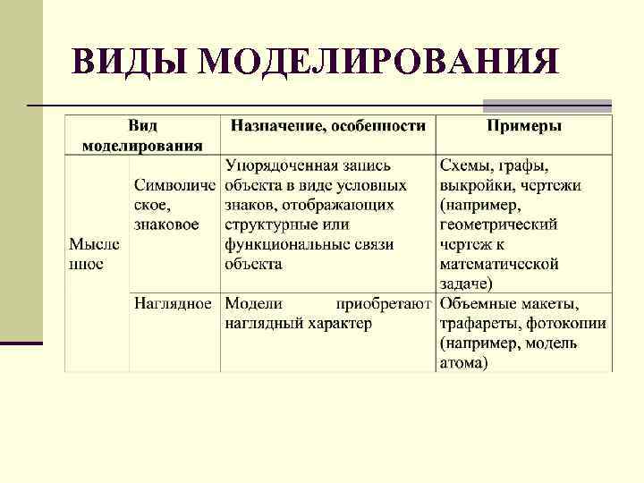 Метод сходства и различия