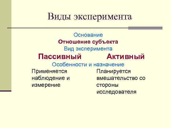 Виды эксперимента Основание Отношение субъекта Вид эксперимента Пассивный Активный Особенности и назначение Применяется Планируется