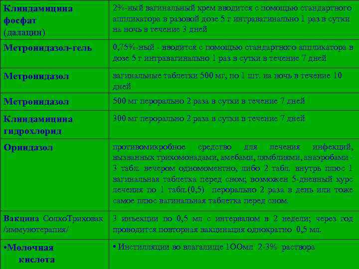 Клиндамицина фосфат (далацин) 2%-ный вагинальный крем вводится с помощью стандартного аппликатора в разовой дозе