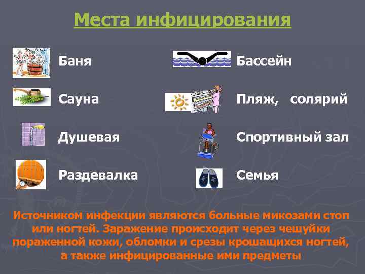 Места инфицирования ► Баня ► Бассейн ► Сауна ► Пляж, солярий ► Душевая ►