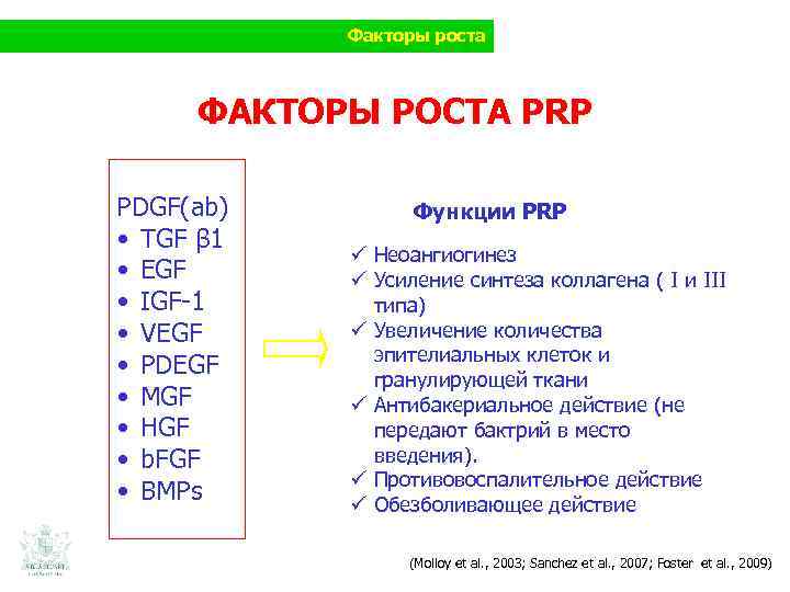 Факторы роста ФАКТОРЫ РОСТА PRP PDGF(ab) • TGF β 1 • EGF • IGF-1