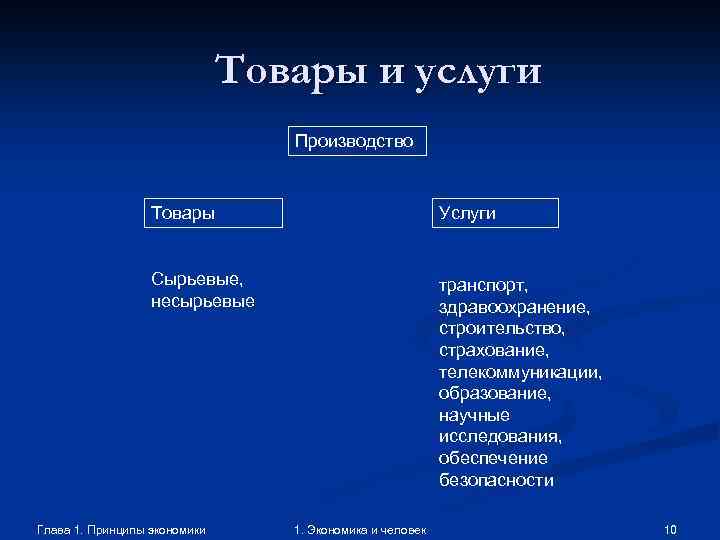 Товары и услуги Производство Товары Услуги Сырьевые, несырьевые транспорт, здравоохранение, строительство, страхование, телекоммуникации, образование,