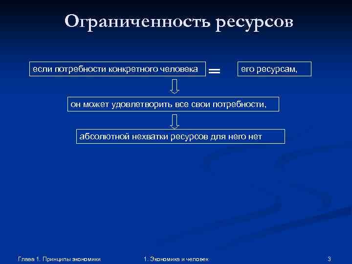 Ограниченность ресурсов если потребности конкретного человека ═ его ресурсам, он может удовлетворить все свои