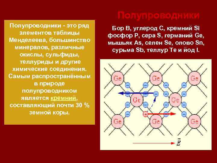 Полупроводники - это ряд элементов таблицы Менделеева, большинство минералов, различные окислы, сульфиды, теллуриды и