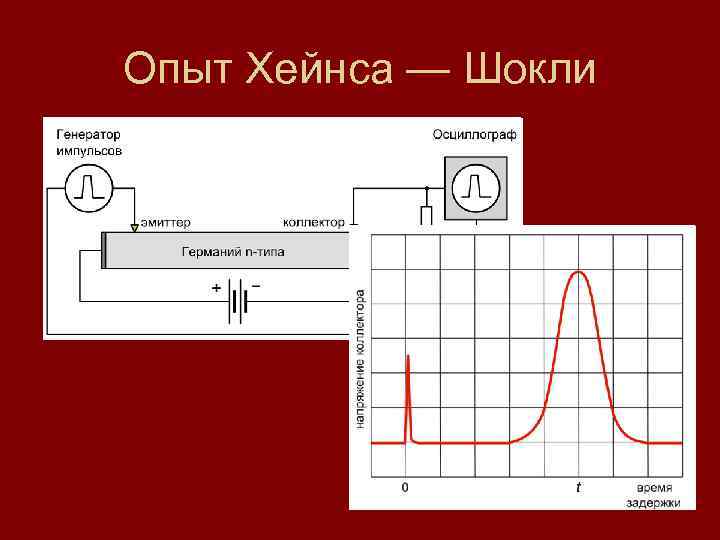 Опыт Хейнса — Шокли 