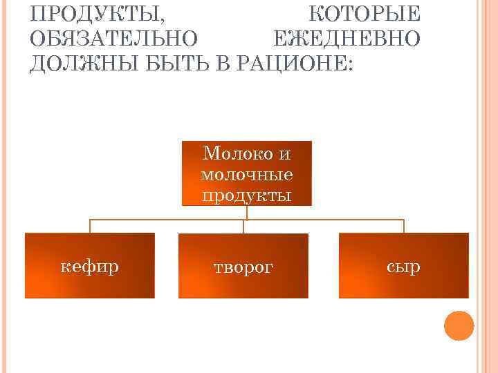 ПРОДУКТЫ, КОТОРЫЕ ОБЯЗАТЕЛЬНО ЕЖЕДНЕВНО ДОЛЖНЫ БЫТЬ В РАЦИОНЕ: Молоко и молочные продукты кефир творог