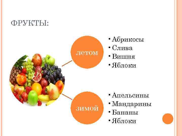 ФРУКТЫ: летом • Абрикосы • Слива • Вишня • Яблоки зимой • Апельсины •