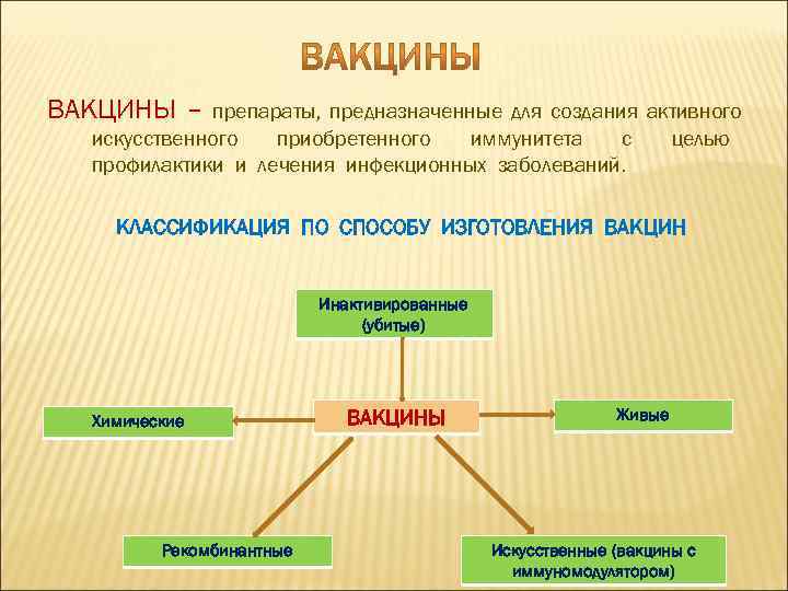 Способы приобретения иммунитета и его вид