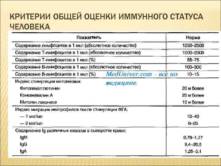 КРИТЕРИИ ОБЩЕЙ ОЦЕНКИ ИММУННОГО СТАТУСА ЧЕЛОВЕКА 