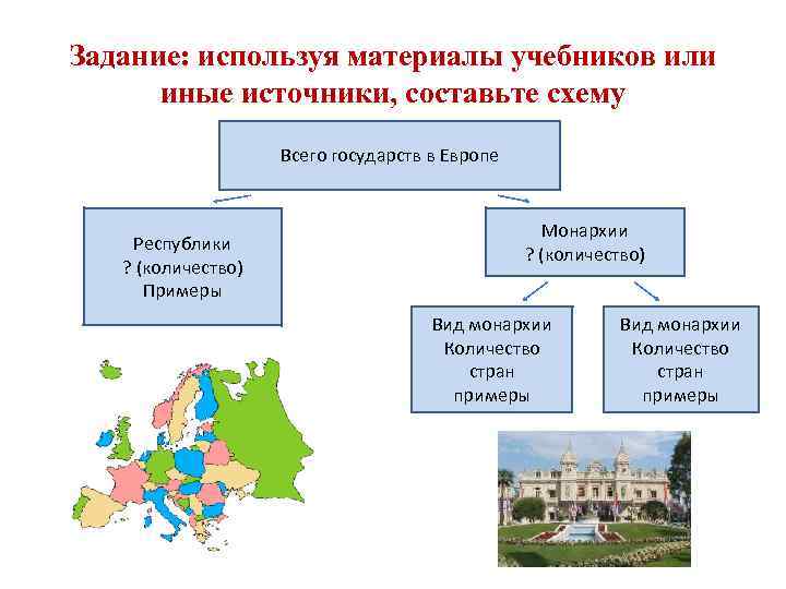 Задание: используя материалы учебников или иные источники, составьте схему Всего государств в Европе Республики