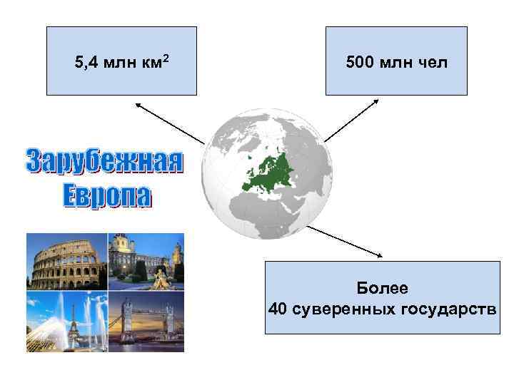 5, 4 млн км 2 500 млн чел Более 40 суверенных государств 