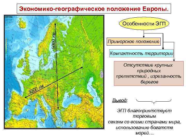 Экономико-географическое положение Европы. 5000 км Особенности ЭГП Приморское положение Компактность территории м Отсутствие крупных