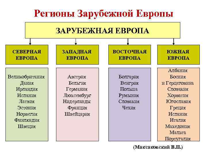 Регионы Зарубежной Европы ЗАРУБЕЖНАЯ ЕВРОПА СЕВЕРНАЯ ЕВРОПА Великобритания Дания Ирландия Испания Латвия Эстония Норвегия
