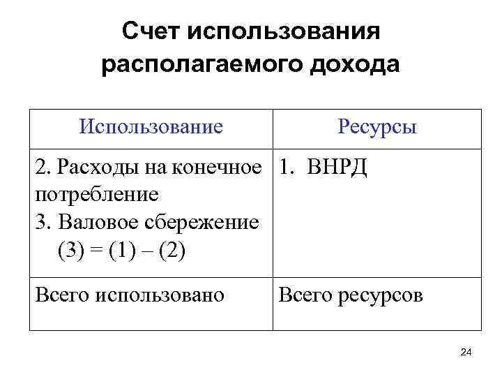 Счет использования располагаемого дохода Использование Ресурсы 2. Расходы на конечное 1. ВНРД потребление 3.
