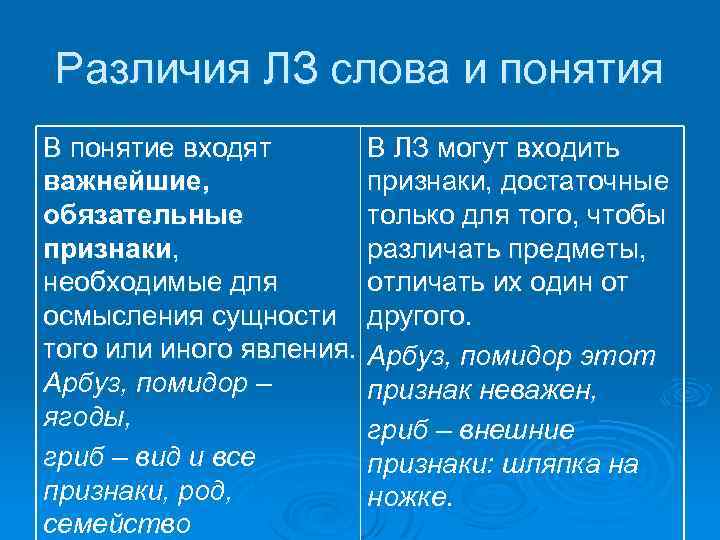 Различия ЛЗ слова и понятия В понятие входят важнейшие, обязательные признаки, необходимые для осмысления