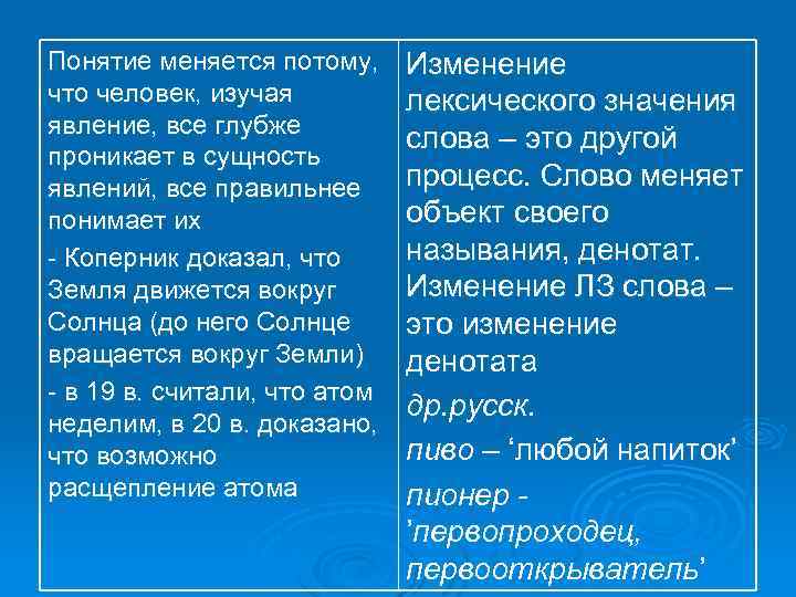 Понятие меняется потому, что человек, изучая явление, все глубже проникает в сущность явлений, все