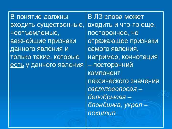 В понятие должны входить существенные, неотъемлемые, важнейшие признаки данного явления и только такие, которые
