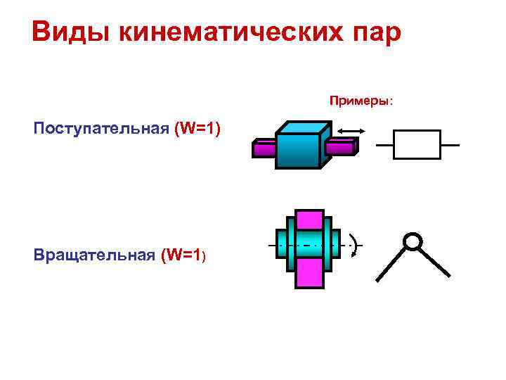 Пару примеров