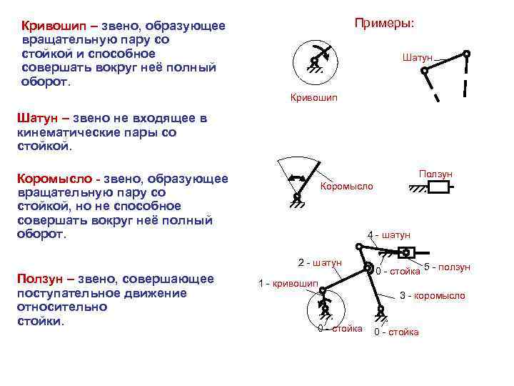 Степень свободы кинематической пары