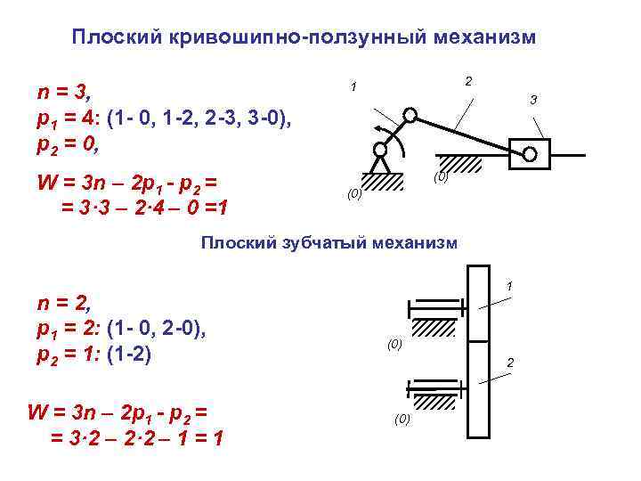 Кривошипно ползунный механизм схема