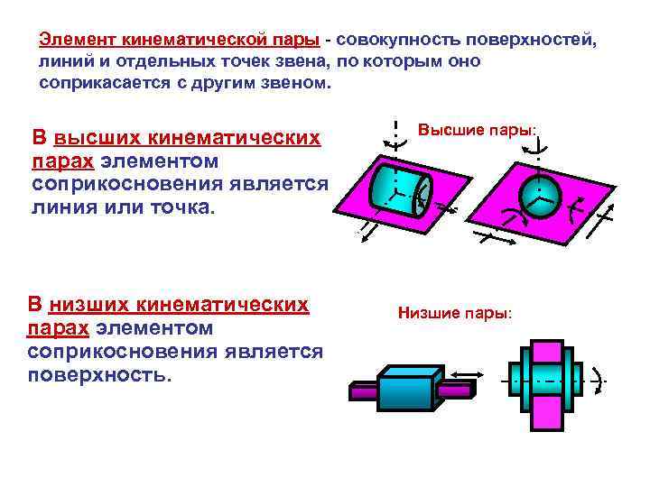 Пара элементов