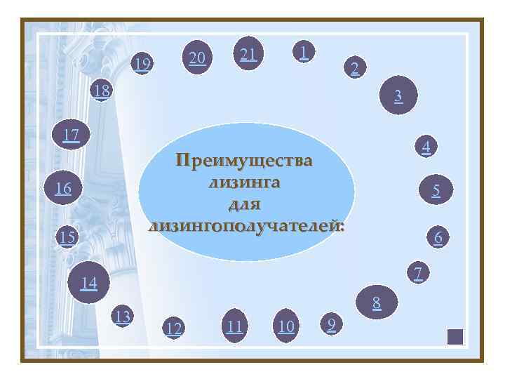 20 19 1 21 2 18 3 17 4 Преимущества лизинга для лизингополучателей: 16