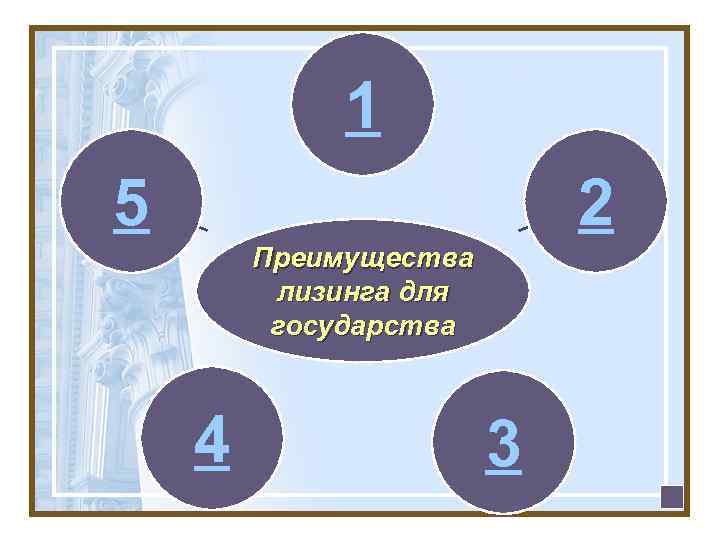 1 5 2 Преимущества лизинга для государства 4 3 