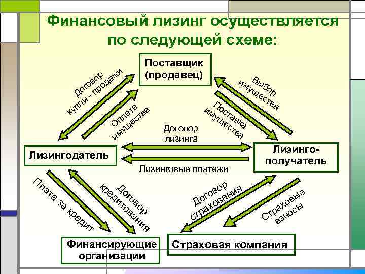 Процессинг осуществляется по схеме