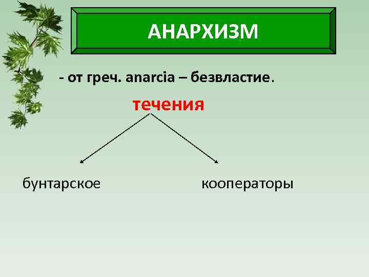АНАРХИЗМ - от греч. аnarcia – безвластие. течения бунтарское кооператоры 