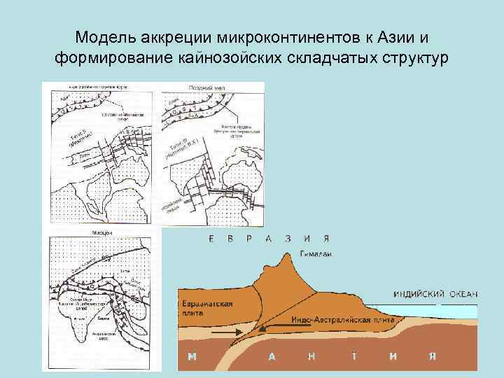 Модель аккреции микроконтинентов к Азии и формирование кайнозойских складчатых структур 