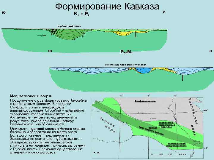 Формирование Кавказа Мел, палеоцен и эоцен. Продолжение с юры формирования бассейна с карбонатным флишем.