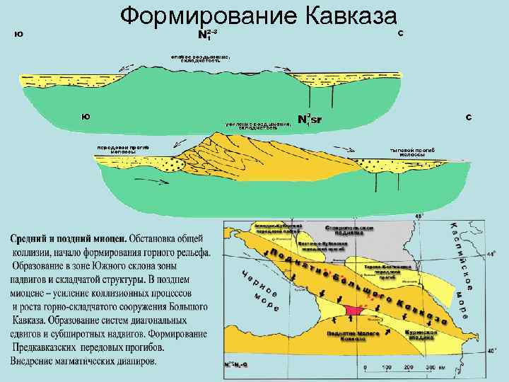 Формирование Кавказа 