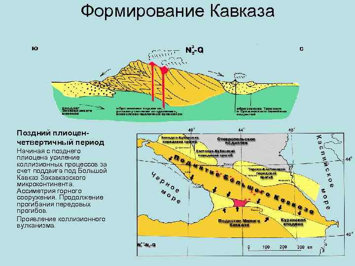 Формирование Кавказа Поздний плиоценчетвертичный период Начиная с позднего плиоцена усиление коллизионных процессов за счет