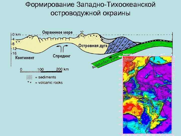 Формирование Западно-Тихоокеанской островодужной окраины 