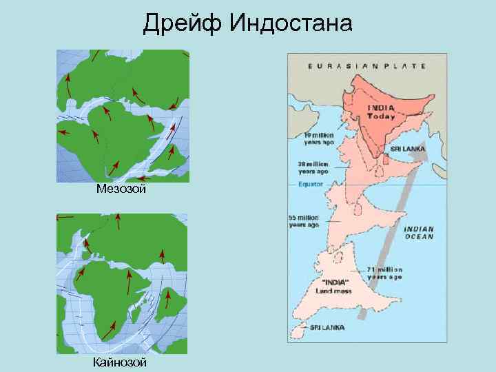 Дрейф Индостана Мезозой Кайнозой 