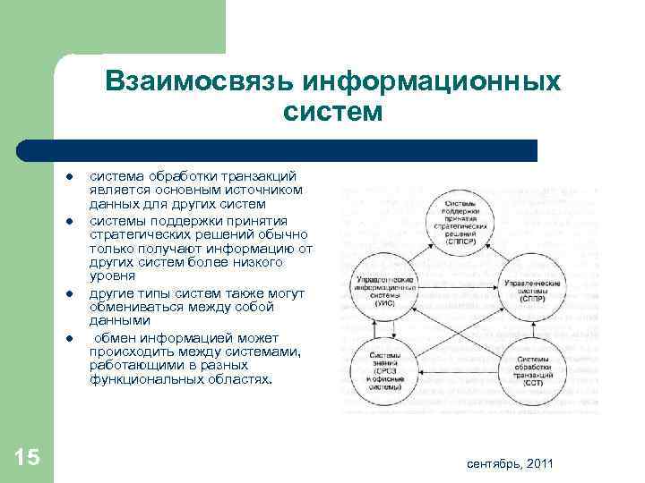 Взаимосвязь информационных систем l l 15 система обработки транзакций является основным источником данных для