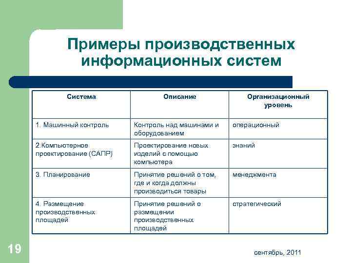 Примеры информационных систем. Что такое производственные информационные системы. Производственные информационные системы примеры. Что такое информационная система приведите примеры.