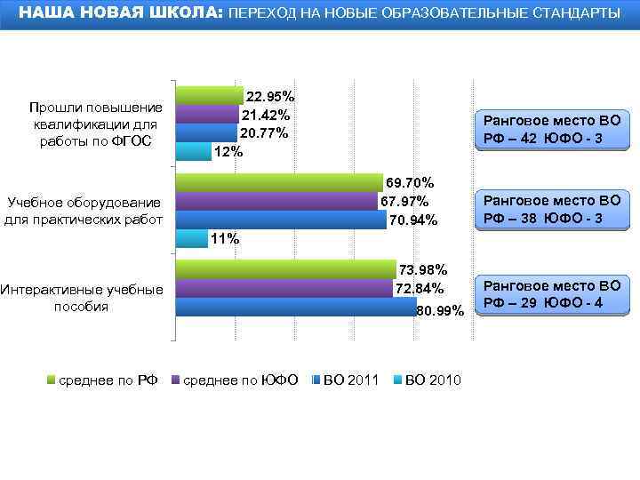 НАША НОВАЯ ШКОЛА: ПЕРЕХОД НА НОВЫЕ ОБРАЗОВАТЕЛЬНЫЕ СТАНДАРТЫ Прошли повышение квалификации для работы по