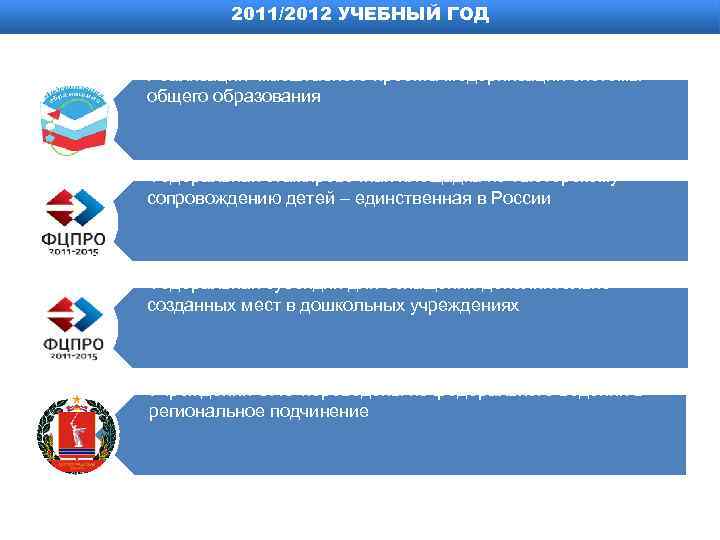 2011/2012 УЧЕБНЫЙ ГОД Реализация масштабного проекта модернизации системы общего образования Федеральная стажировочная площадка по