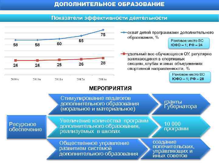 Показатель образовательное равенство