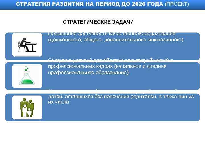 СТРАТЕГИЯ РАЗВИТИЯ НА ПЕРИОД ДО 2020 ГОДА (ПРОЕКТ) СТРАТЕГИЧЕСКИЕ ЗАДАЧИ Повышение доступности качественного образования