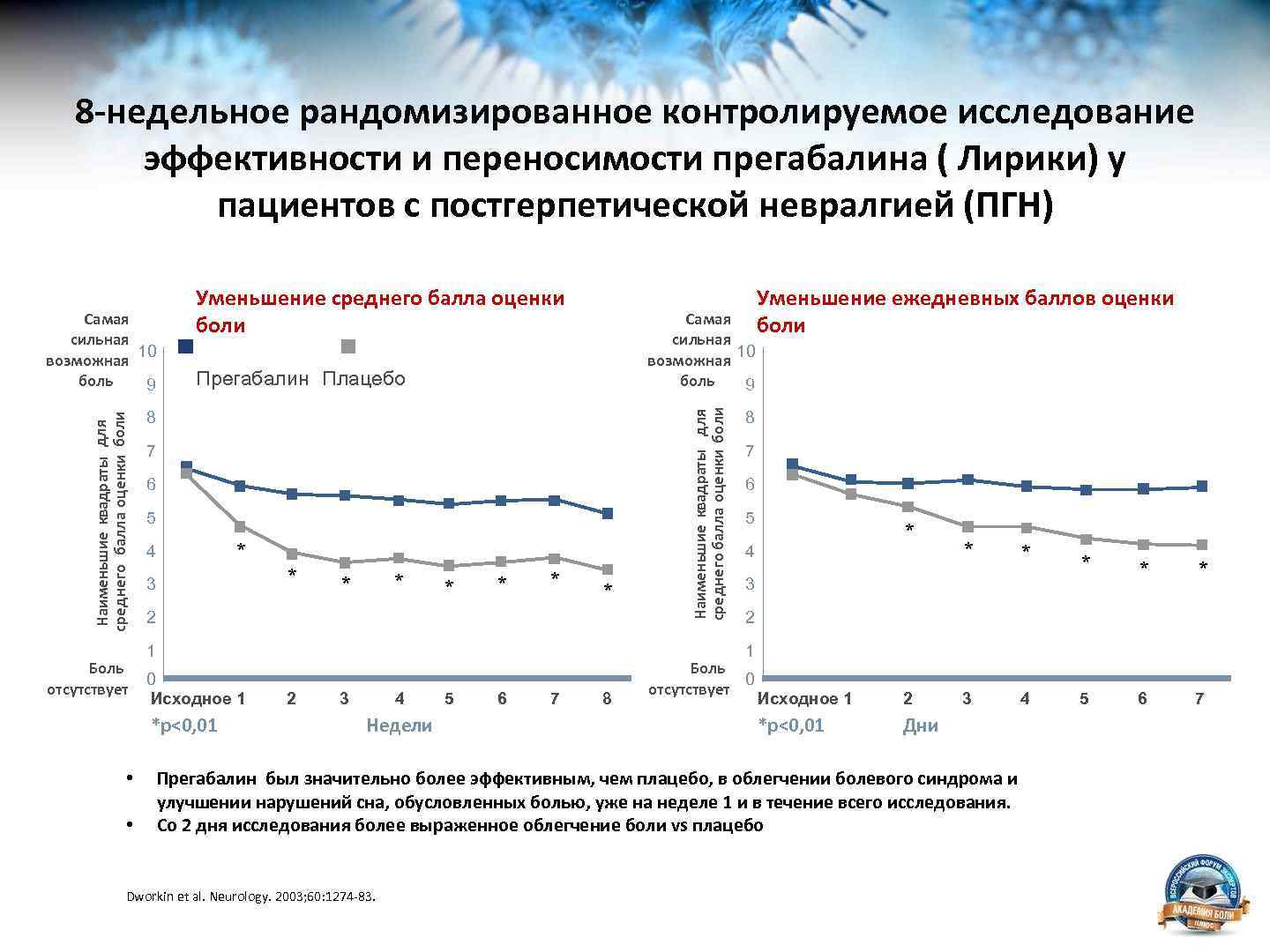 8 -недельное рандомизированное контролируемое исследование эффективности и переносимости прегабалина ( Лирики) у пациентов с